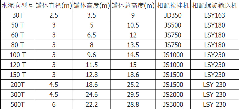 厂家直销 主营各种型号水泥罐 小型水泥仓示例图10