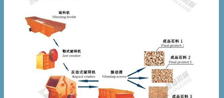 河南鄂式破碎机生产厂家 大型砂石生产线 优质石料破碎机价格示例图26