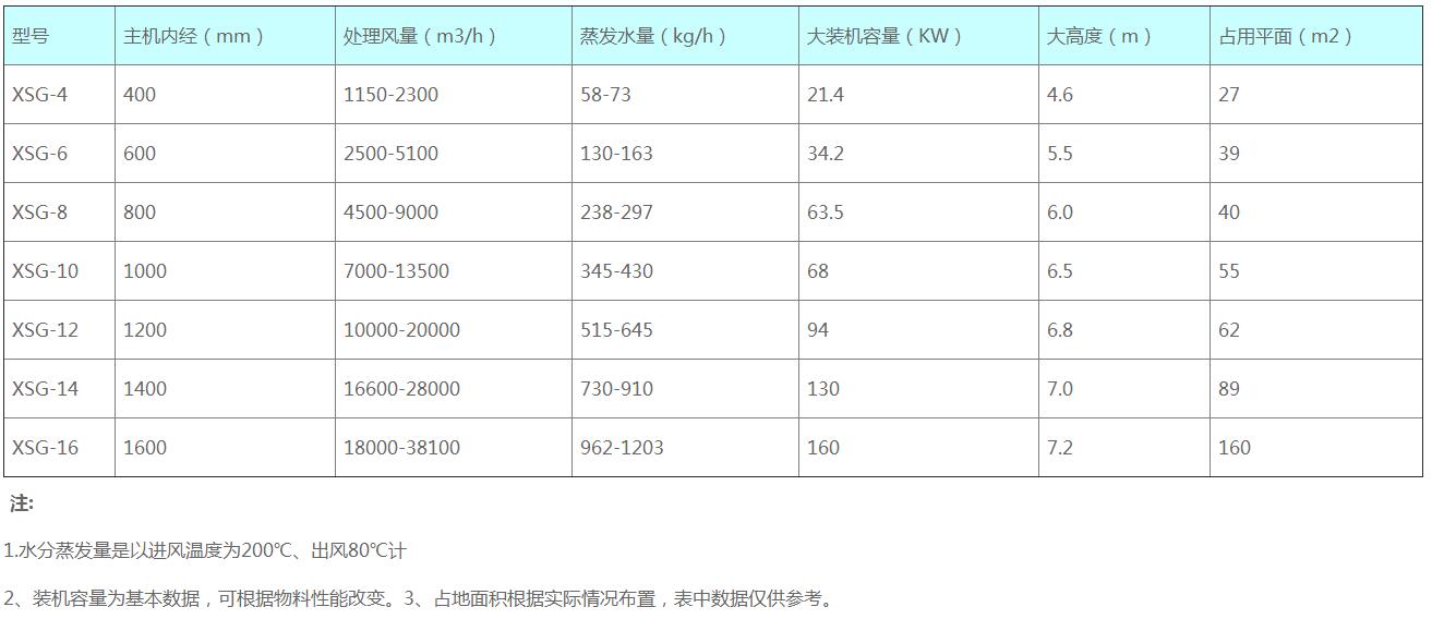 供应豆渣脱水干燥机 闪蒸干燥机 江苏道诺干燥报价示例图2