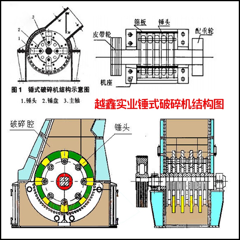 锤式破碎机结构