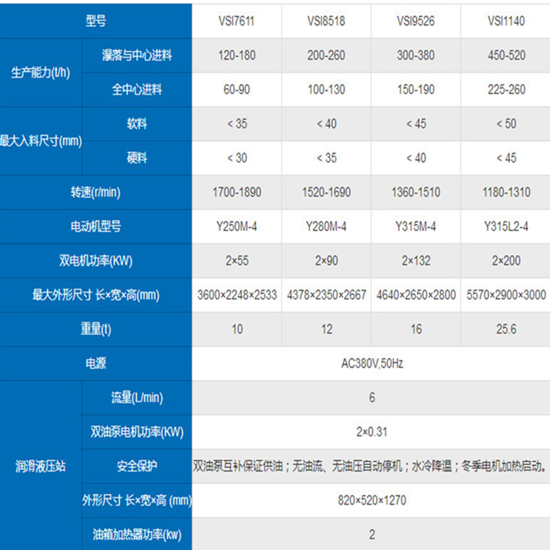 冲击式制砂机参数