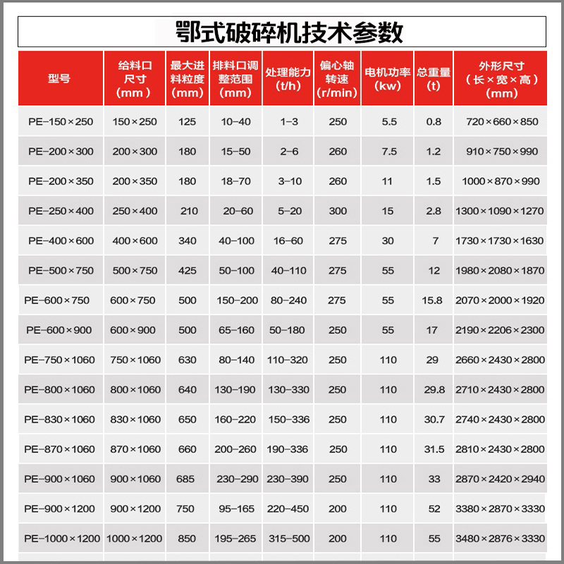 鄂破机参数