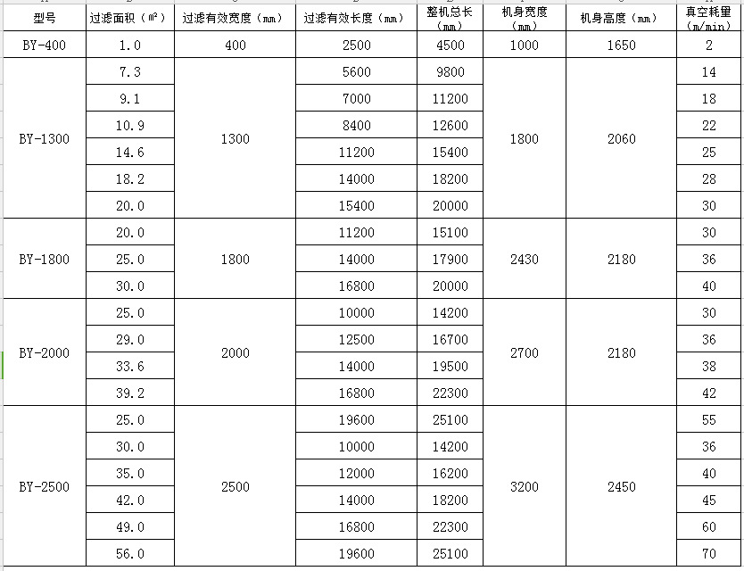 带式真空皮带脱水机 石膏脱水机示例图11