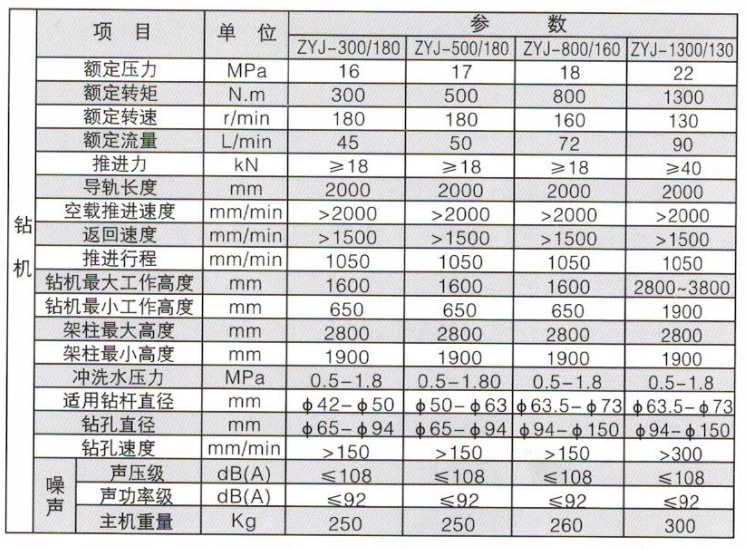 气动架柱式钻机厂家促销ZQJC-310/9.0S煤层注水孔用架柱式钻机示例图6