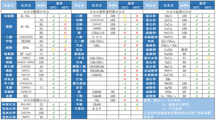 10吨加药箱 10立方液体搅拌罐 环保设备配套搅拌机 搅匀配套设备示例图12