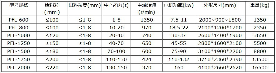 热销新型立式石灰石破碎机 复合式钢渣粉碎机 高产量石膏打石机示例图20