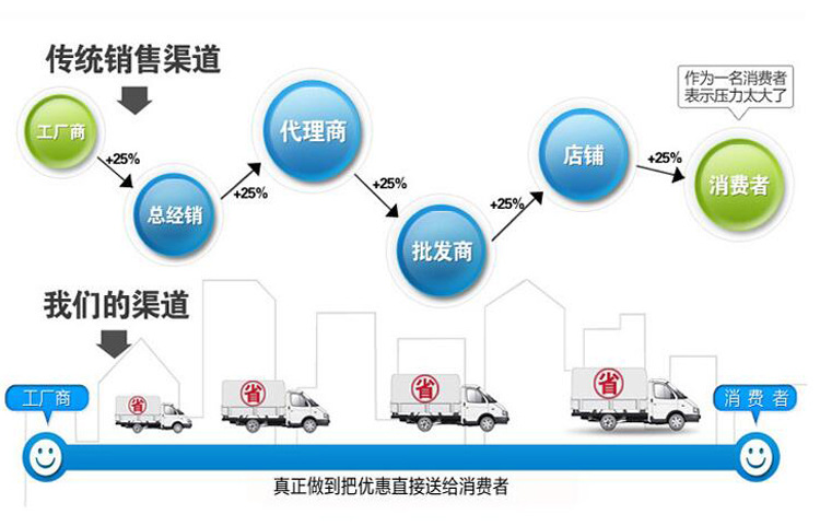 厂家直销 喷涂机 高压无气优辰喷涂机 批发多功能腻子砂浆喷涂机示例图17