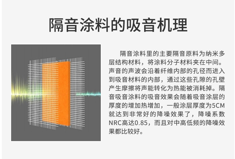 双虹隔音涂料 防火隔音性能好，不空鼓开裂 一次涂刷，工期快 无需养护示例图2