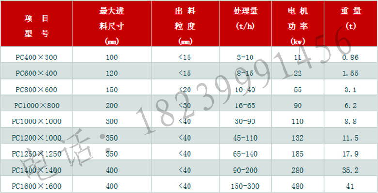 锤式破碎机，锤式粉碎机，卓恒 PCB600×400锤式打砂机设备 厂家优惠示例图2