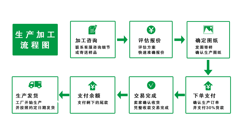 生产加工流程图.jpg