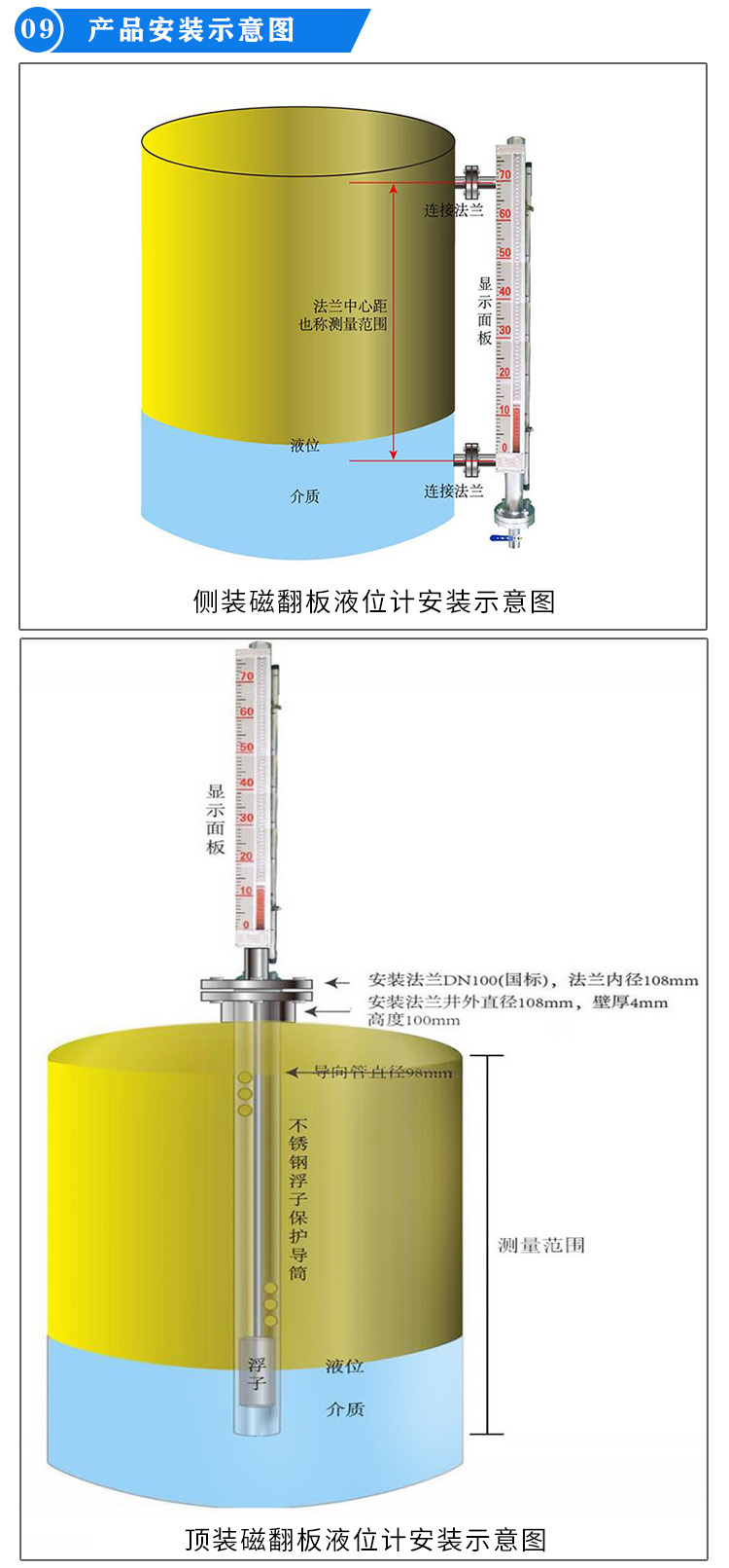 翻柱式磁浮子液位计安装示意图