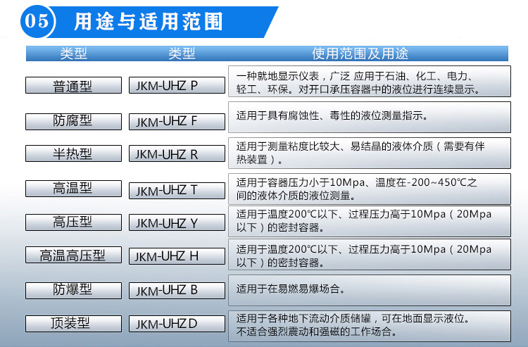 翻柱式磁浮子液位计用途与适用范围表