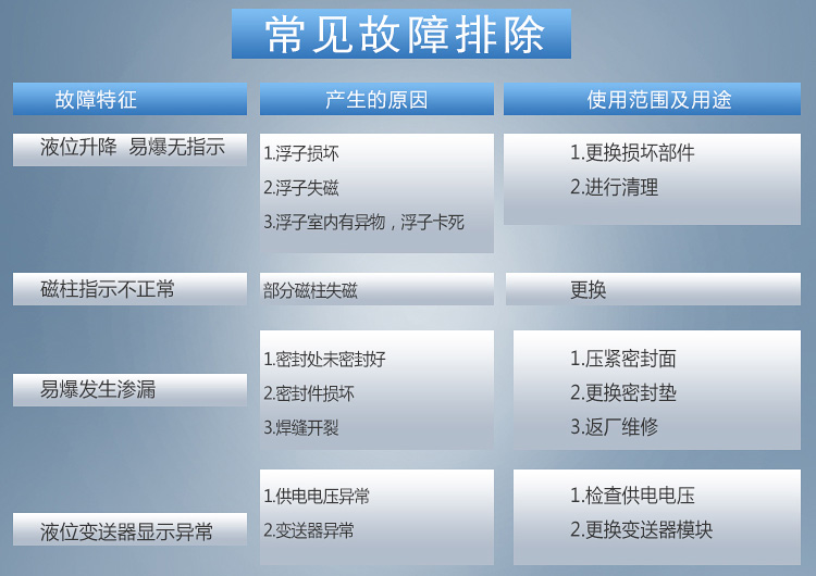 翻柱式磁浮子液位计常见故障排除图