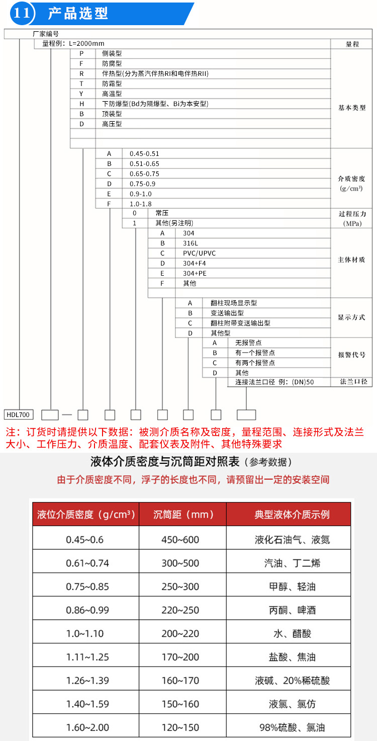 翻柱式磁浮子液位计选型表