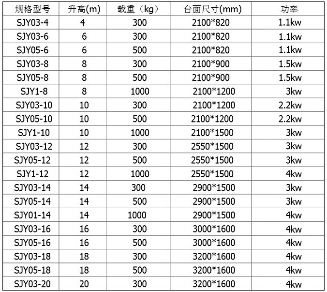 厂家供应移动式剪叉升降机 液压升降平台 高空作业维修车升降货梯示例图14