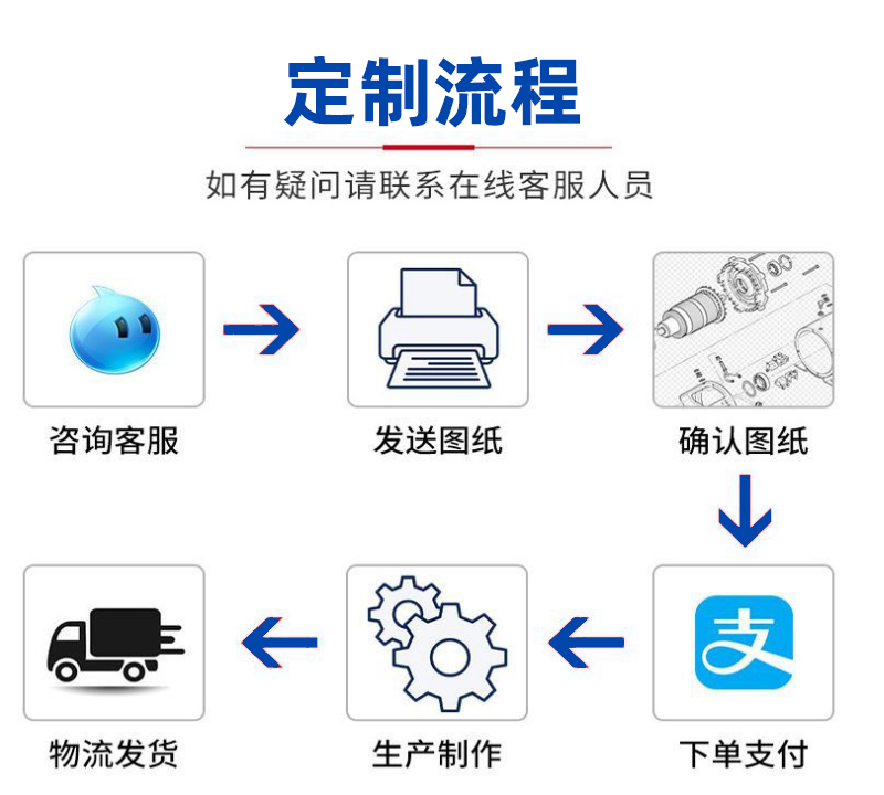 孝中 双圈护栏网现货桃形柱 桃形柱护栏网浸塑 高架桥护栏网厂家报价 