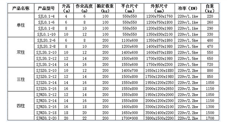 定制单柱双柱铝合金式升降机多柱铝合金升降机升降货梯高空升降梯示例图9