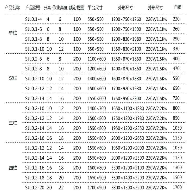 生产销售铝合金升降机 移动式铝合金升降机单柱双柱三柱四柱示例图17