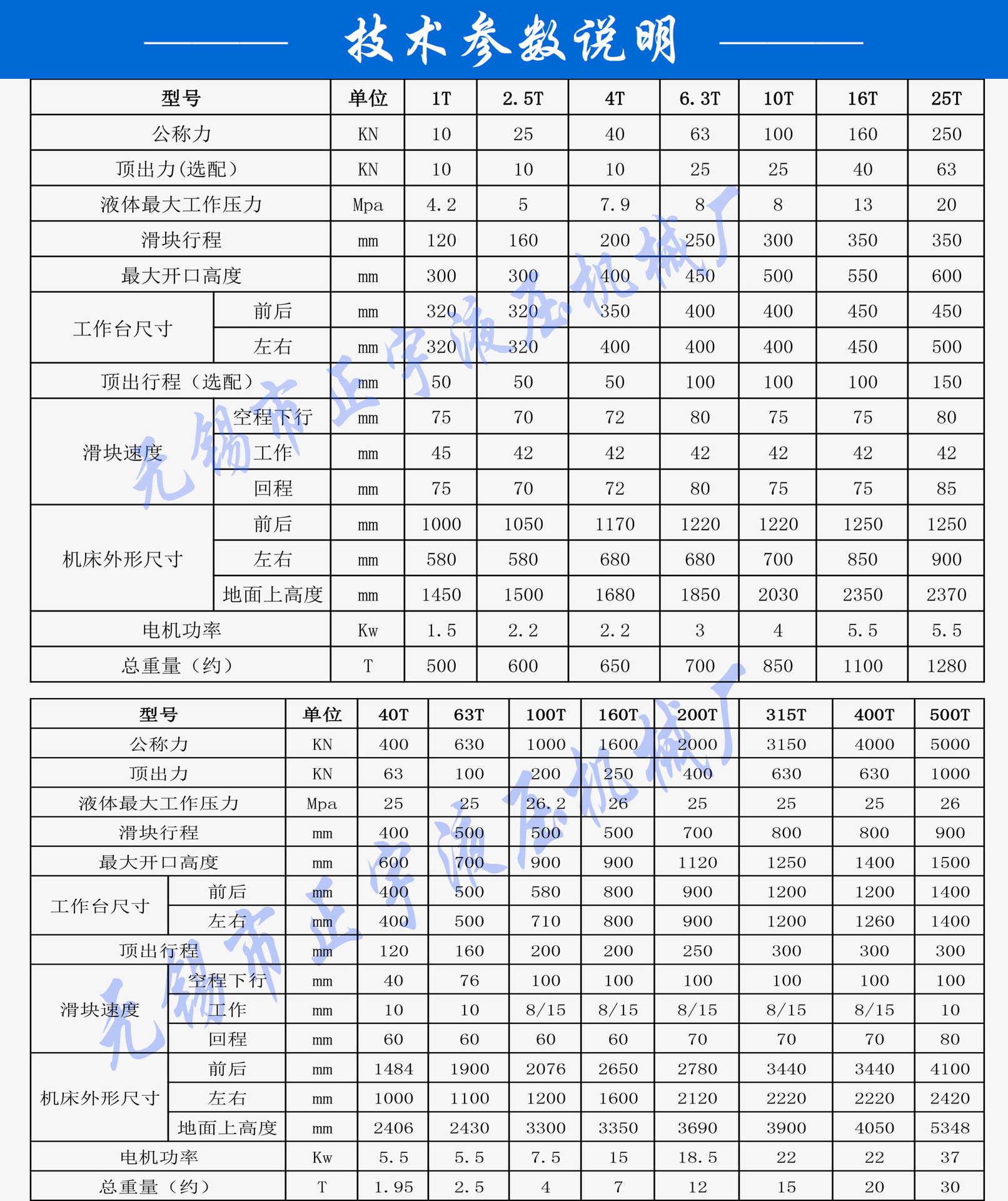 Y32-160T液压机四柱液压机 厂家直销四柱液压机油压机示例图4