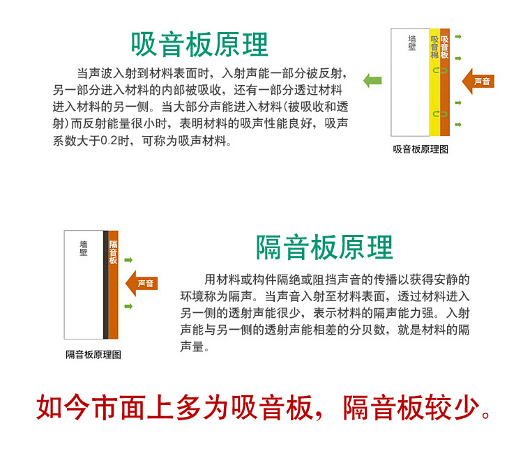 冠音隔音板 ktv酒吧阻尼隔声板室内墙体吊顶减震隔音材料玻镁板示例图3