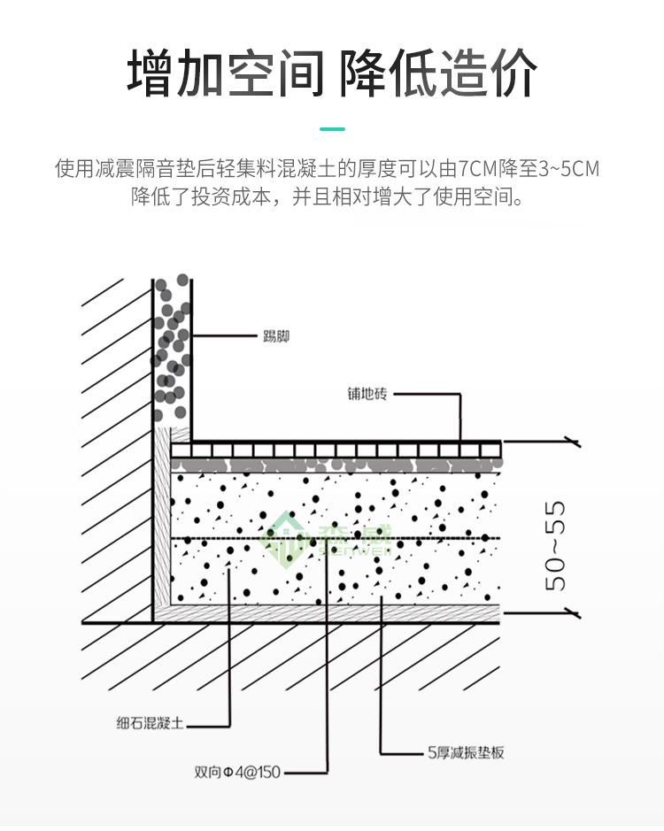 5厚交联聚乙烯垫复合3厚纳米二氧化硅保温毡楼地面隔音减震板材料示例图10