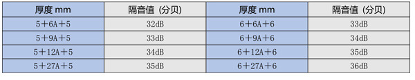 中空钢化玻璃加工 隔音防爆窗户幕墙5+9A+5中空钢化玻璃双层示例图9