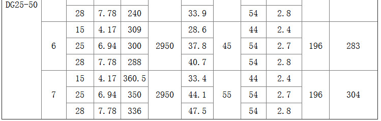 滑雪场造雪机配套多级泵 D46-30X5农场灌溉离心泵高扬程增压泵示例图5