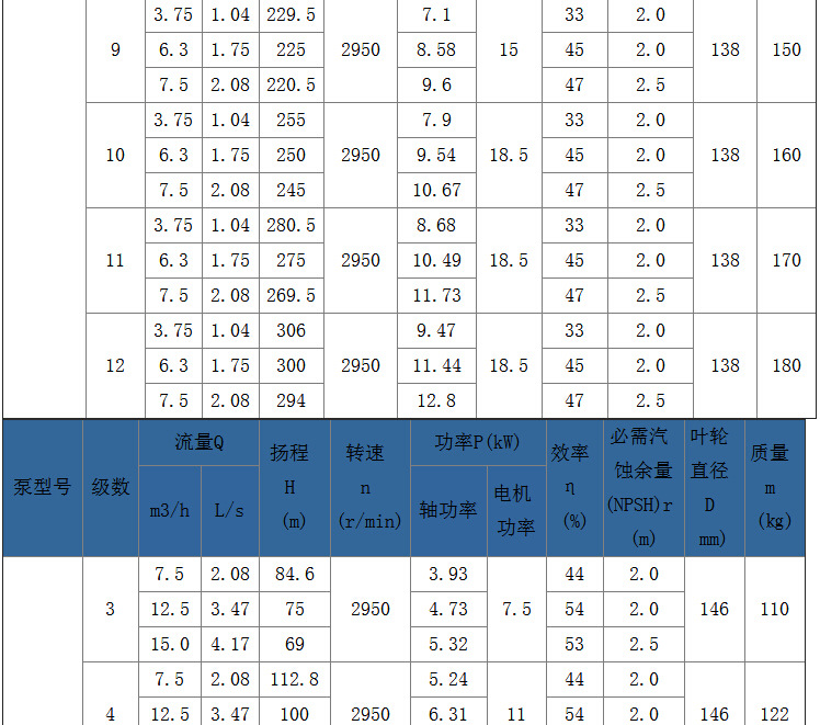 滑雪场造雪机配套多级泵 D46-30X5农场灌溉离心泵高扬程增压泵示例图14