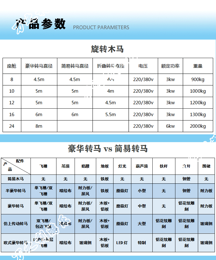 玻璃钢马豪华旋转木马简易转马配件游乐广场设备婚庆典礼玻璃钢马示例图2