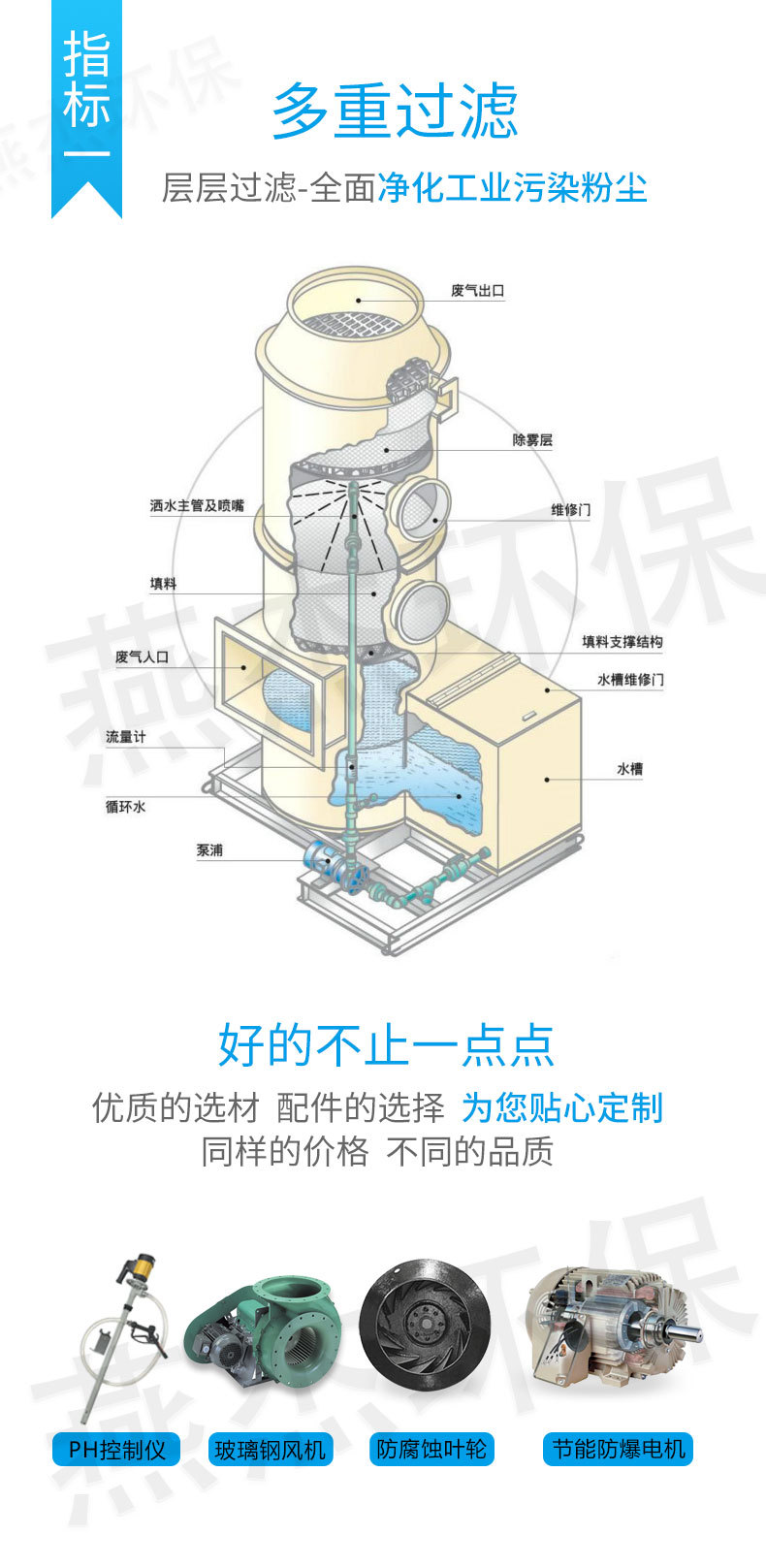 指标2-恢复的.jpg