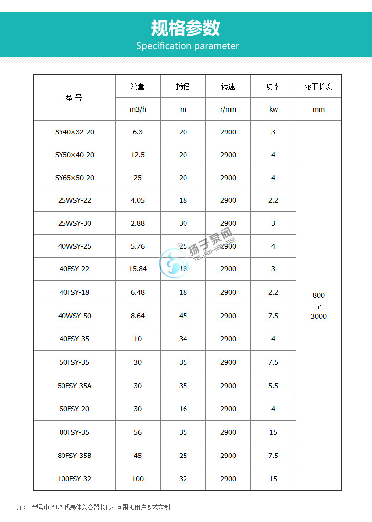 FSY立式液下泵 工程塑料耐腐清液排污泵 FSY氟塑料液下泵厂家批发示例图2