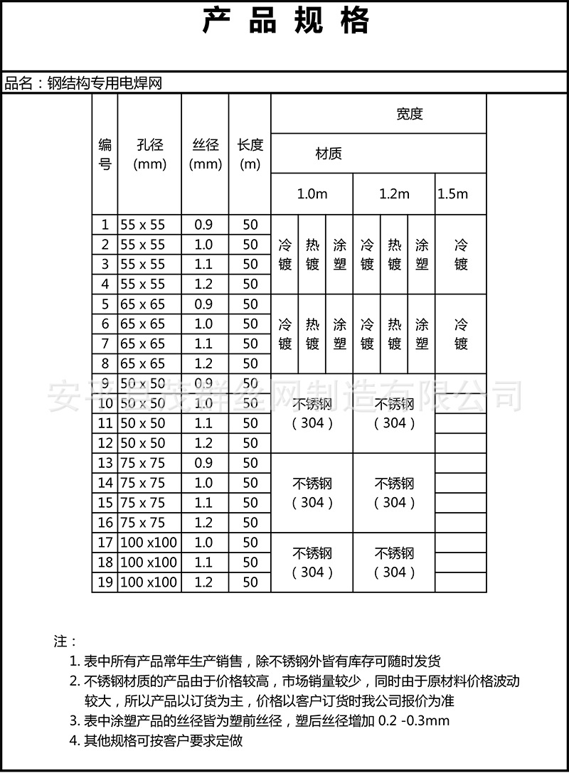 钢丝网、钢结构专用网、钢结构专用钢丝网、厂房屋顶铁丝网厂家示例图6