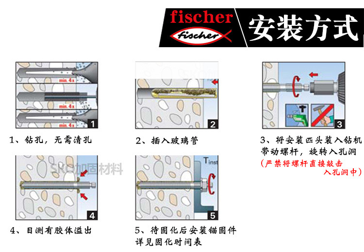 德国慧鱼化学锚栓 RGM8M10M12M16M20M24 钢结构锚栓化学锚固螺栓示例图17