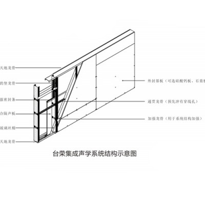 集成管线双腔声学隔墙系统